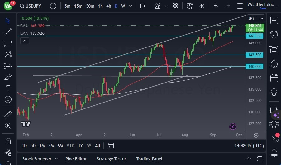 Gráfico del Pronóstico USD/JPY Gráfico del Pronóstico USD/JPY