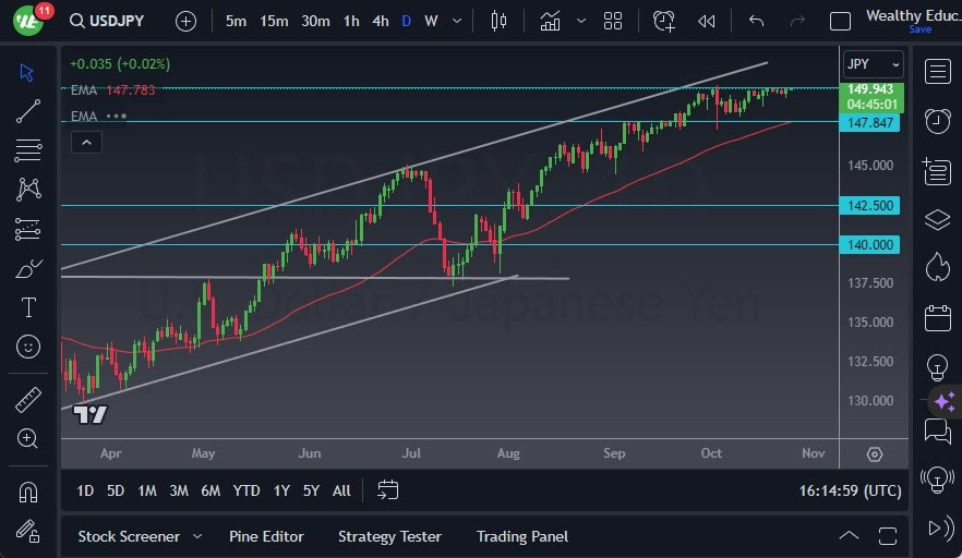 Gráfico del Pronóstico USD/JPY Gráfico del Pronóstico USD/JPY