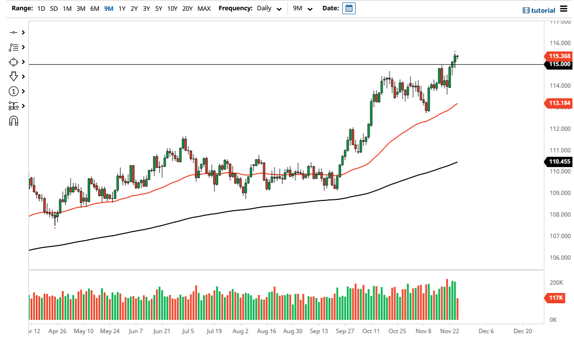 Pronóstico del USD/JPY Pronóstico del USD/JPY