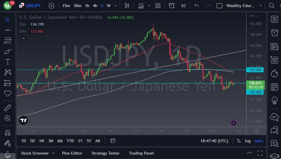 Pronóstico del USD/JPY Pronóstico del USD/JPY