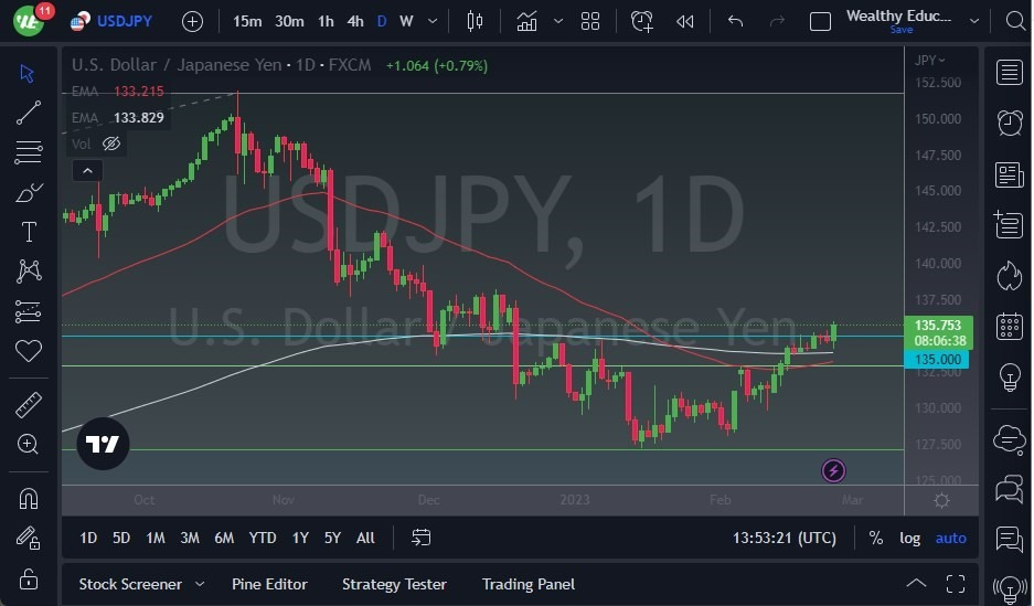 Pronóstico del USD/JPY 