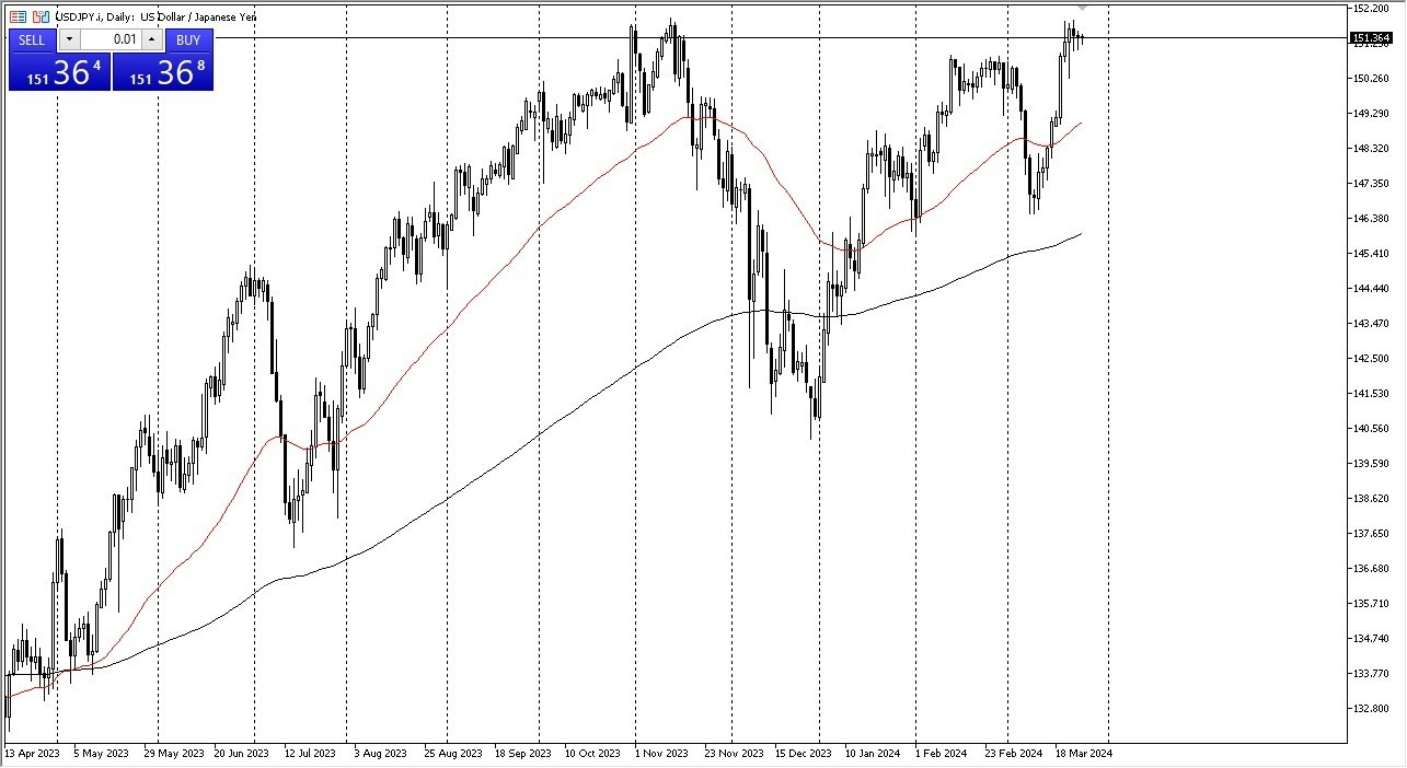 USD/JPY Hoy: Pronóstico 27/03 Gráfico | DailyForex.com USD/JPY Hoy: Pronóstico 27/03 Gráfico | DailyForex.com