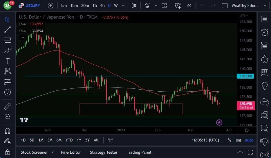 Pronóstico del USD/JPY 