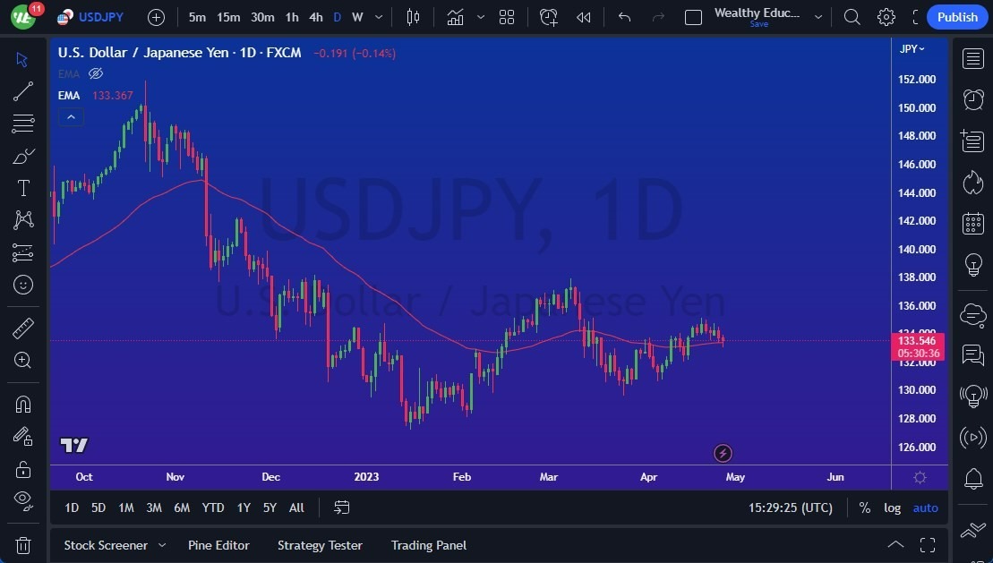 Gráfico del Pronóstico USD/JPY Gráfico del Pronóstico USD/JPY