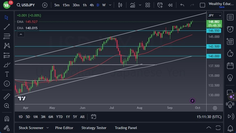 Gráfico del Pronóstico USD/JPY Gráfico del Pronóstico USD/JPY