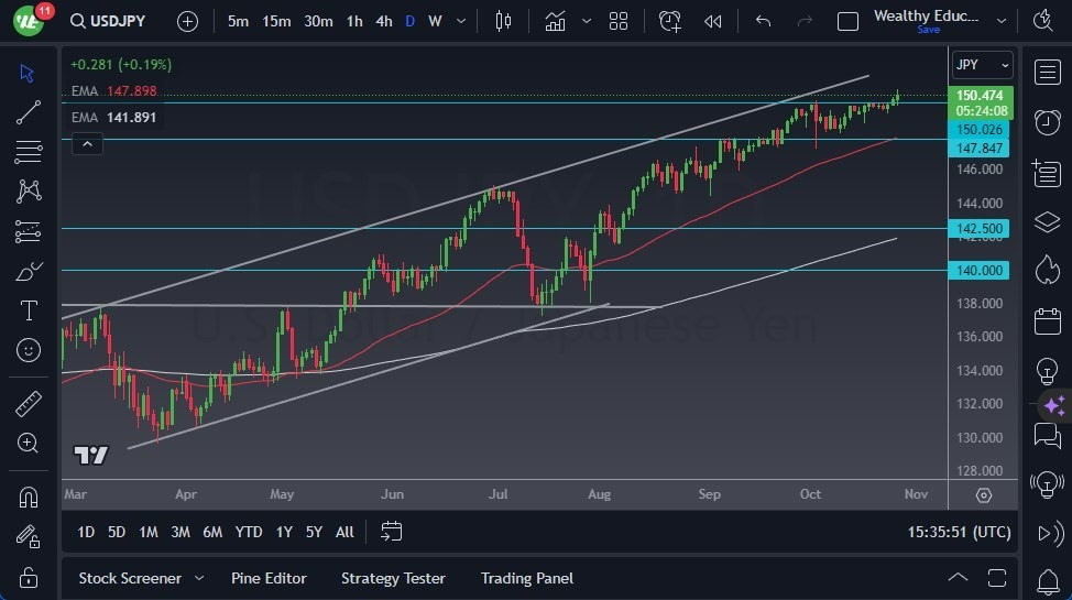 Gráfico del Pronóstico USD/JPY Gráfico del Pronóstico USD/JPY