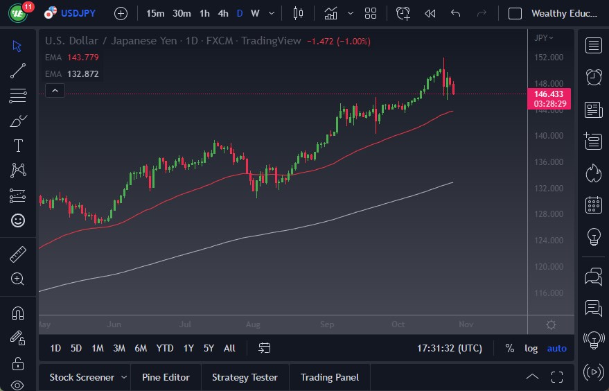 Pronóstico del USD/JPY