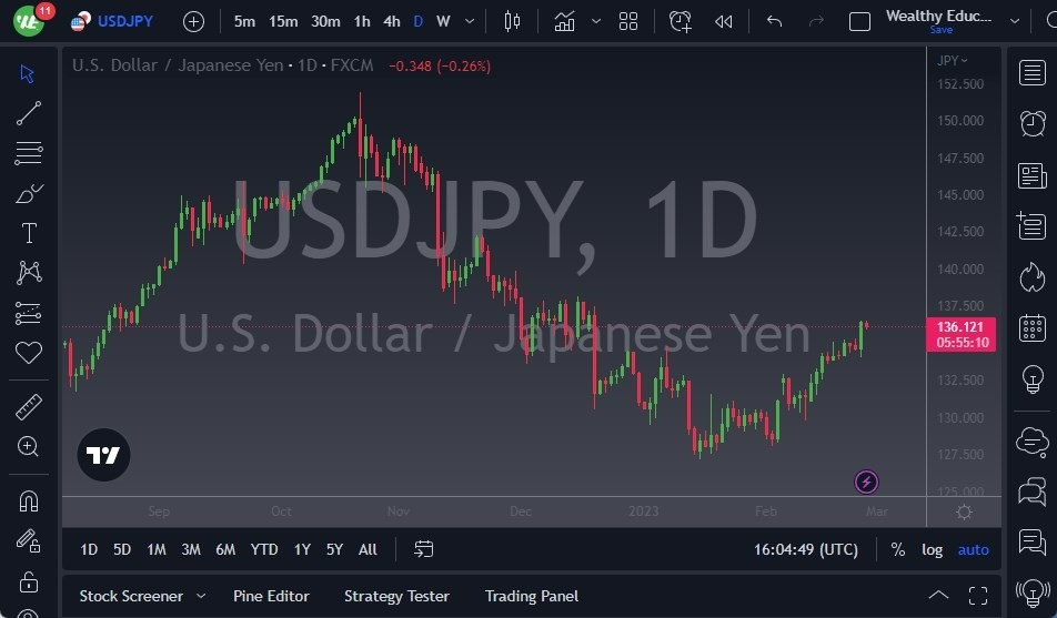 Pronóstico del USD/JPY 