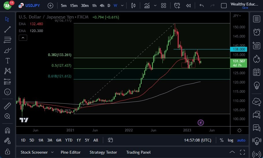 Pronóstico del USD/JPY 