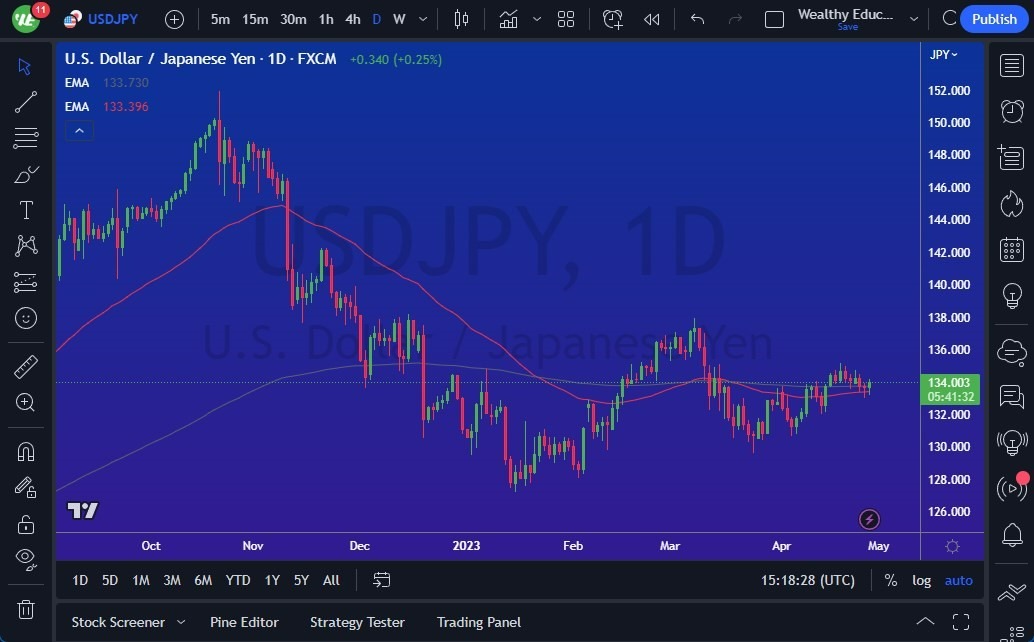 Gráfico del Pronóstico USD/JPY 