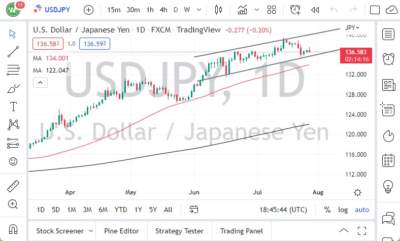 Pronóstico del USD/JPY