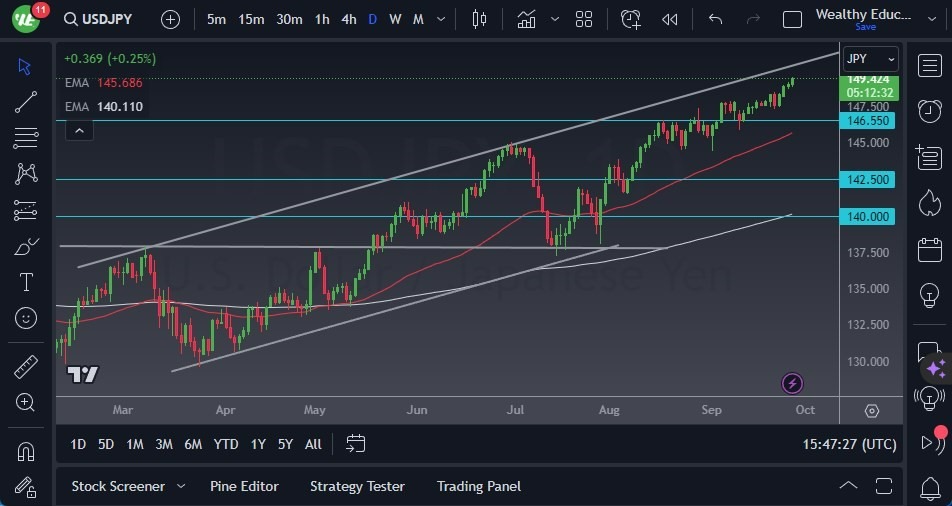 Gráfico del Pronóstico USD/JPY Gráfico del Pronóstico USD/JPY