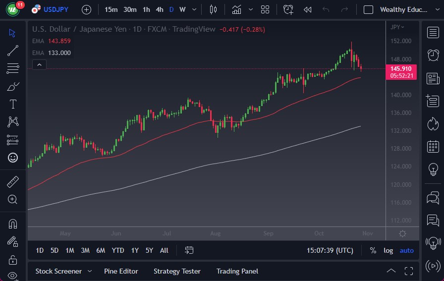 Pronóstico del USD/JPY Pronóstico del USD/JPY