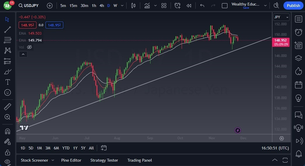 Gráfico de Pronóstico USD/JPY Gráfico de Pronóstico USD/JPY