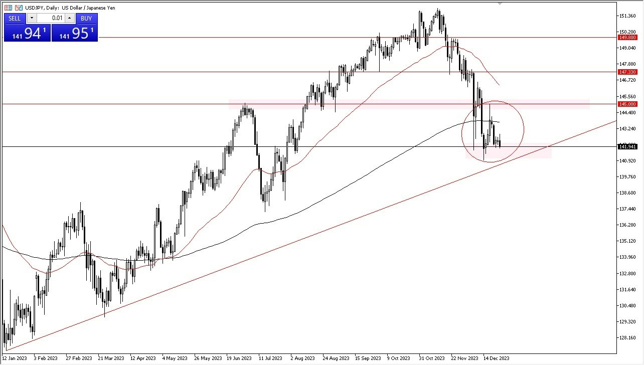 Gráfico del Pronóstico USD/JPY Gráfico del Pronóstico USD/JPY