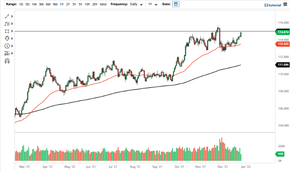 Pronóstico del USD/JPY