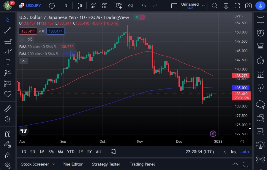 Pronóstico del USD/JPY Pronóstico del USD/JPY