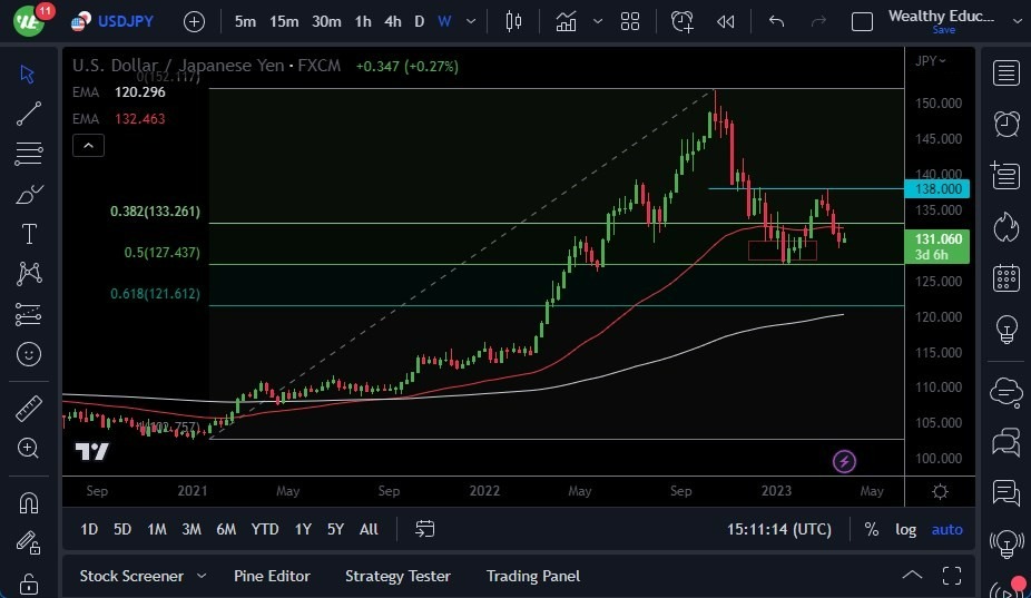 Pronóstico del USD/JPY 