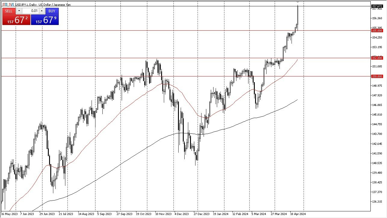 USD/JPY Hoy: Pronóstico 29/04 Gráfico | DailyForex.com