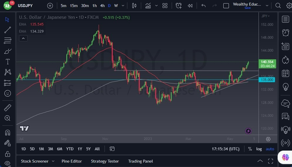 Gráfico del Pronóstico USD/JPY Gráfico del Pronóstico USD/JPY