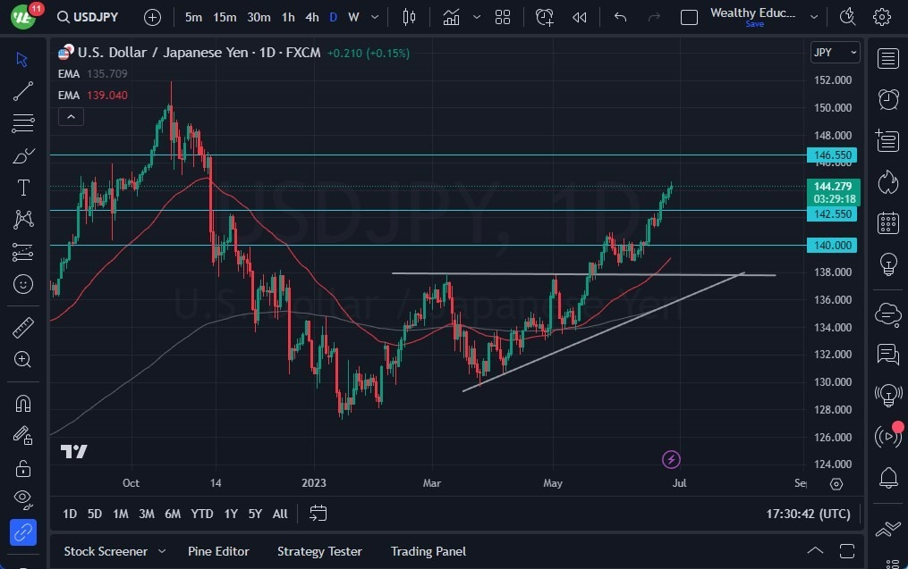 Gráfico del Pronóstico USD/JPY 