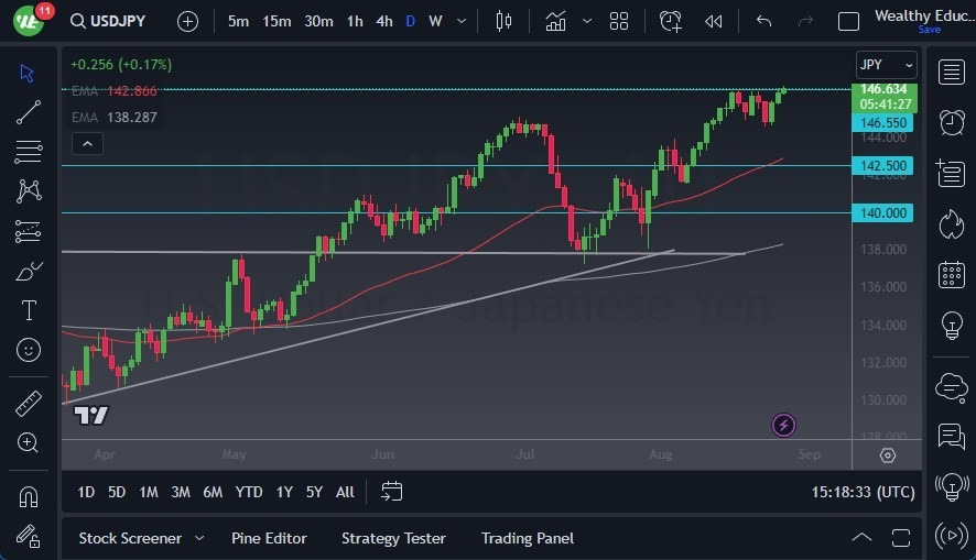 Gráfico del Pronóstico USD/JPY