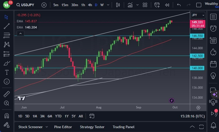 Gráfico del Pronóstico USD/JPY Gráfico del Pronóstico USD/JPY