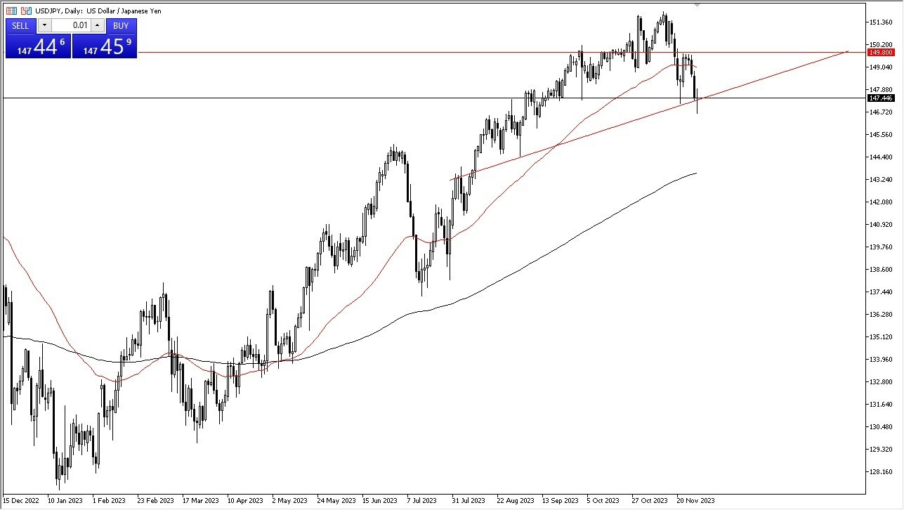 Gráfico del Pronostico USD/JPY Gráfico del Pronostico USD/JPY