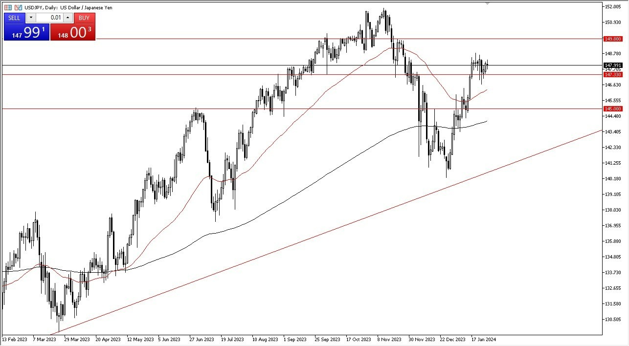 USD/JPY Hoy: Pronóstico 30/01 Gráfico | DailyForex.com USD/JPY Hoy: Pronóstico 30/01 Gráfico | DailyForex.com