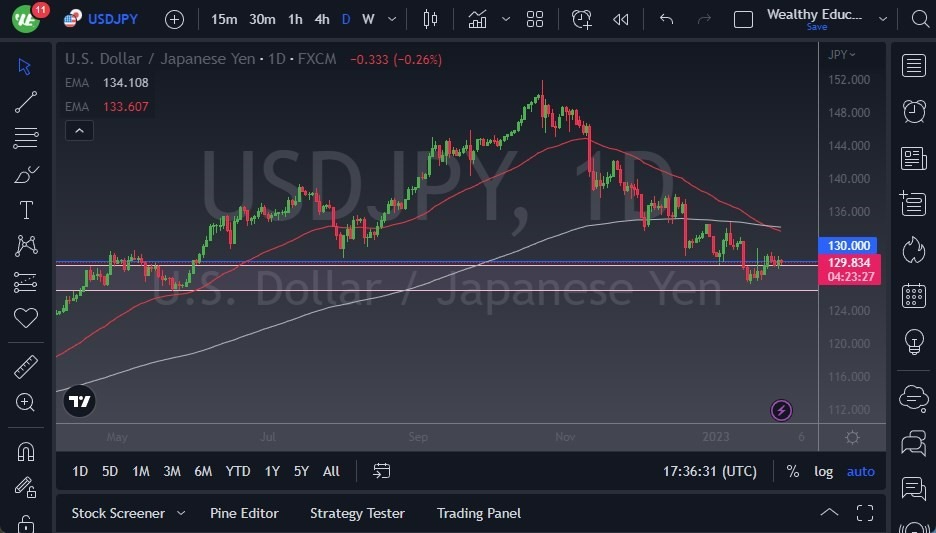 Pronóstico del USD/JPY Pronóstico del USD/JPY