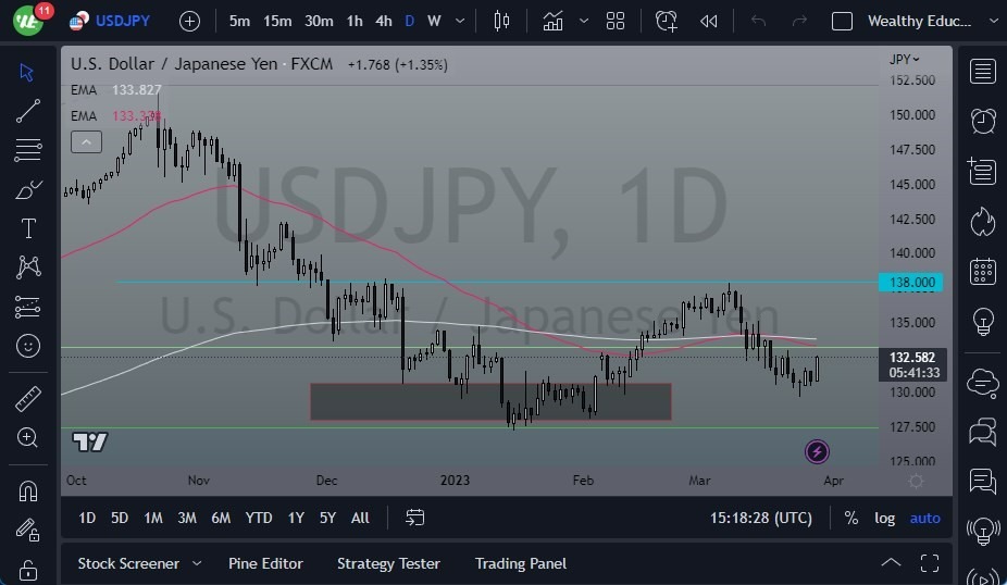 Pronóstico del USD/JPY  Pronóstico del USD/JPY