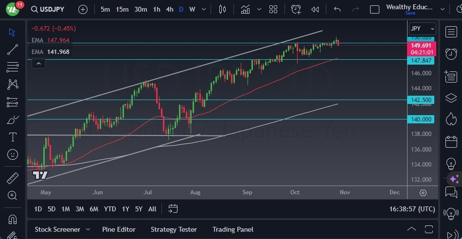Gráfico del Pronóstico USD/JPY Gráfico del Pronóstico USD/JPY