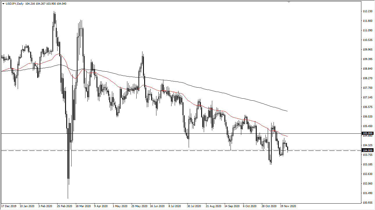 USD/JPY