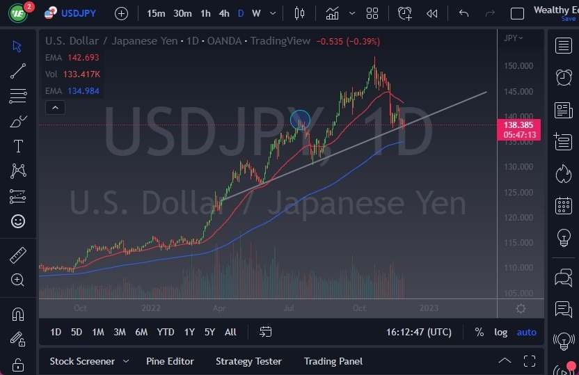 Pronóstico del USD/JPY Pronóstico del USD/JPY