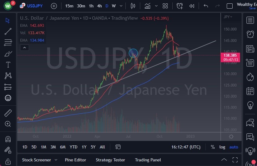 Pronóstico del USD/JPY