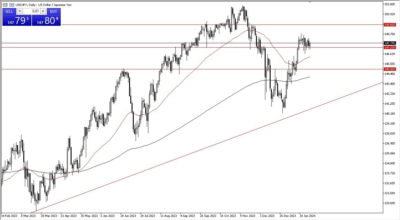 USD/JPY Hoy: Pronóstico 31/01 Gráfico | DailyForex.com
