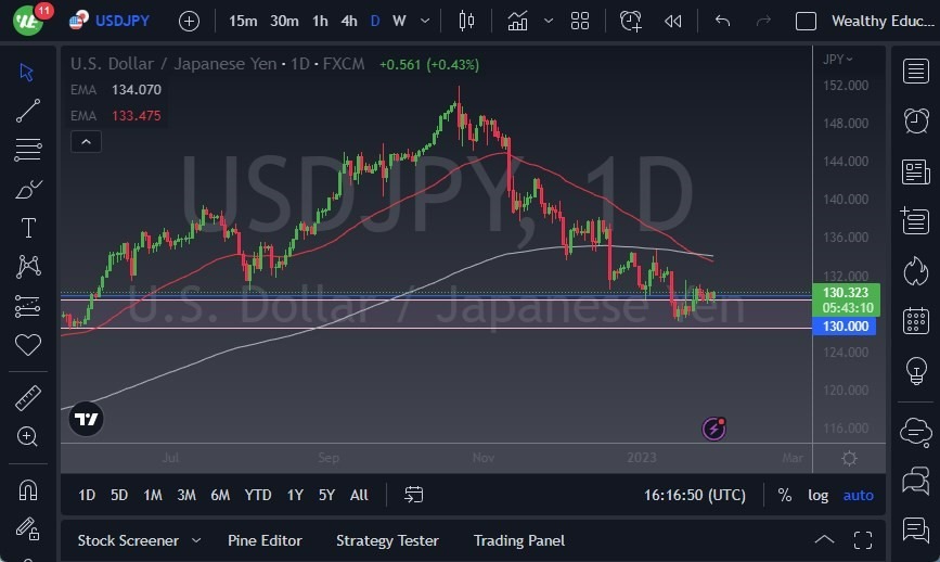 Pronóstico del USD/JPY 