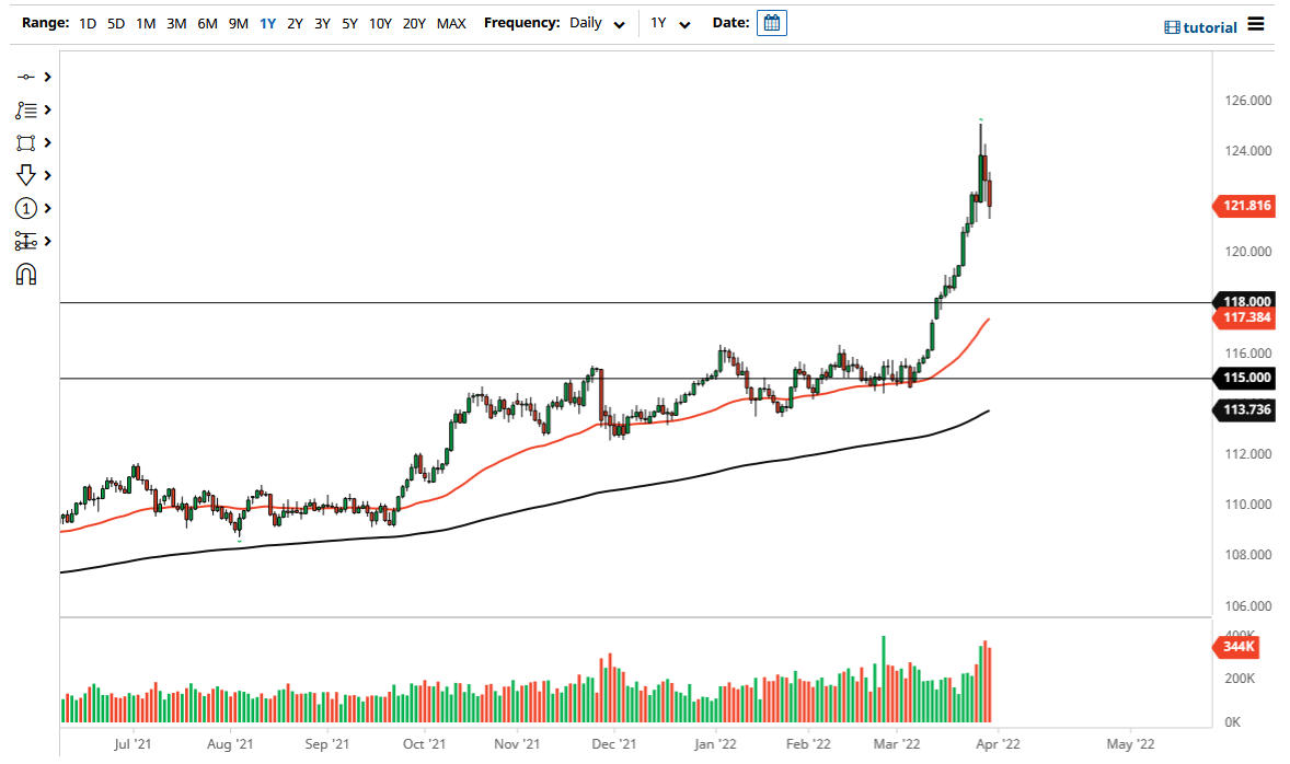 Pronóstico del USD/JPY Pronóstico del USD/JPY
