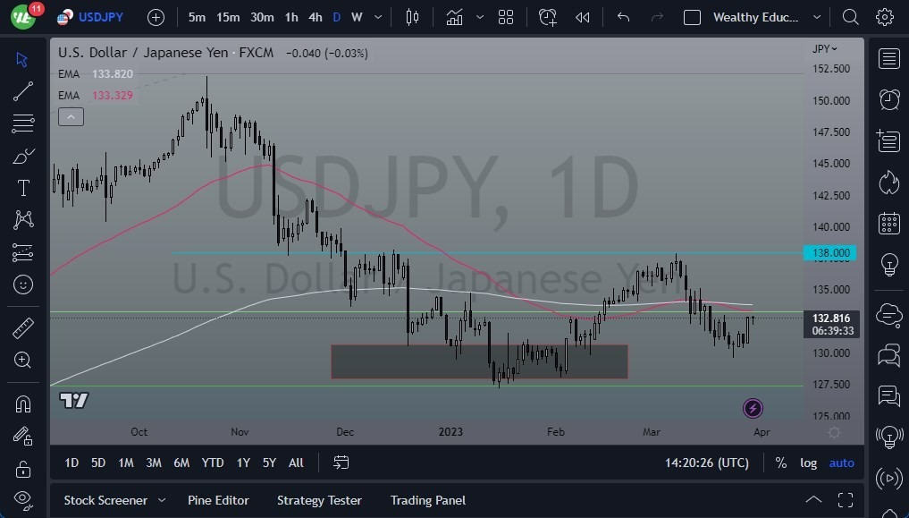 Pronóstico del USD/JPY