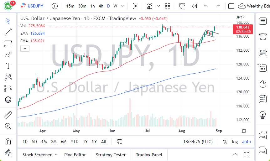 Pronóstico del USD/JPY Pronóstico del USD/JPY