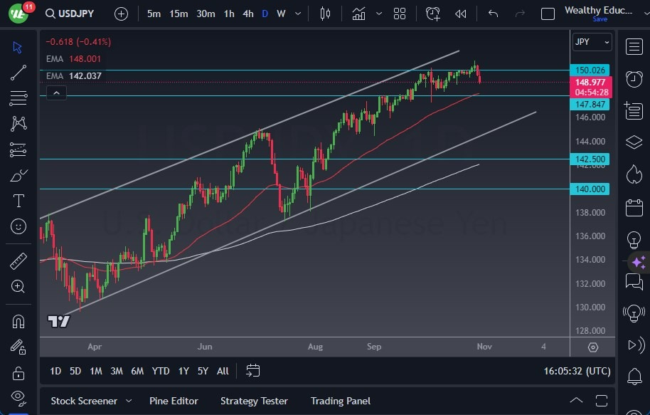 Gráfico del Pronóstico USD/JPY Gráfico del Pronóstico USD/JPY