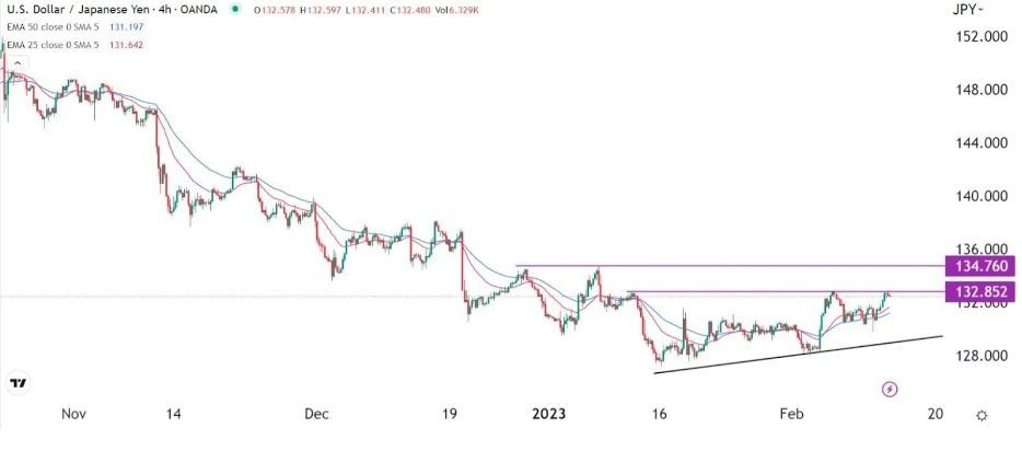 Señal Forex del USD/JPY