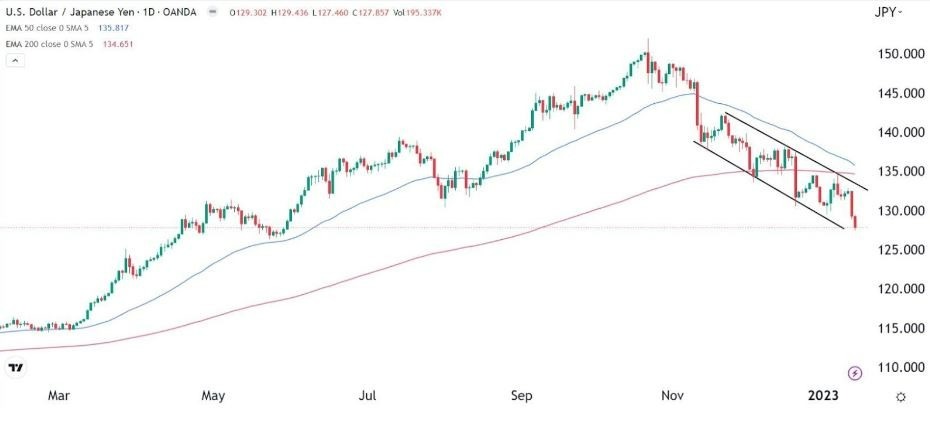 Señal Forex del USD/JPY Señal Forex del USD/JPY