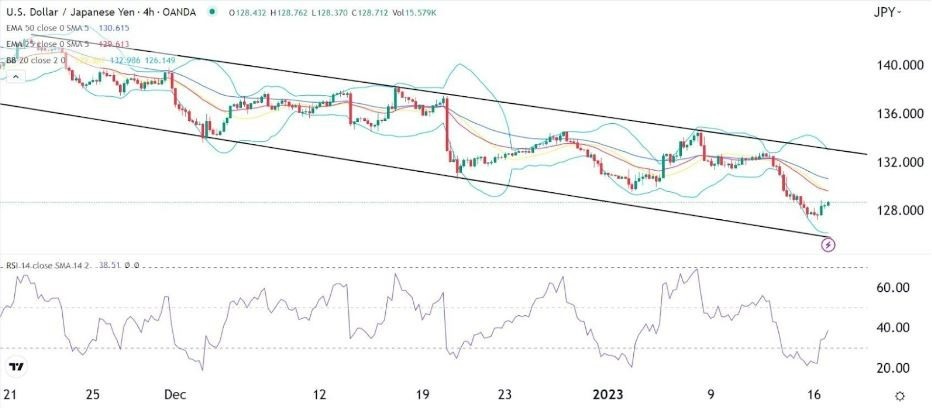 Señal Forex del USD/JPY Señal Forex del USD/JPY