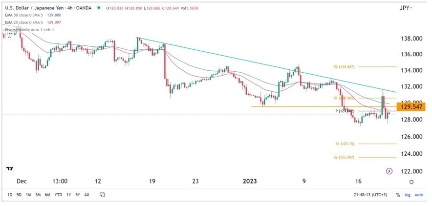 Señal Forex del USD/JPY Señal Forex del USD/JPY