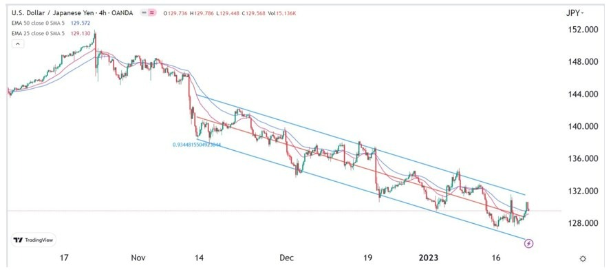 Señal Forex del USD/JPY Señal Forex del USD/JPY