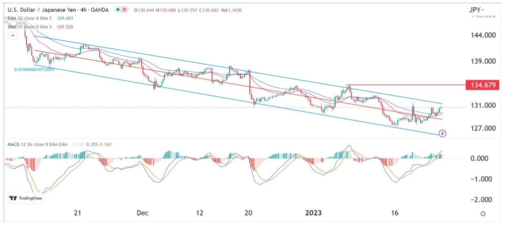 Señal Forex del USD/JPY