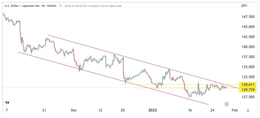 Señal Forex del USD/JPY