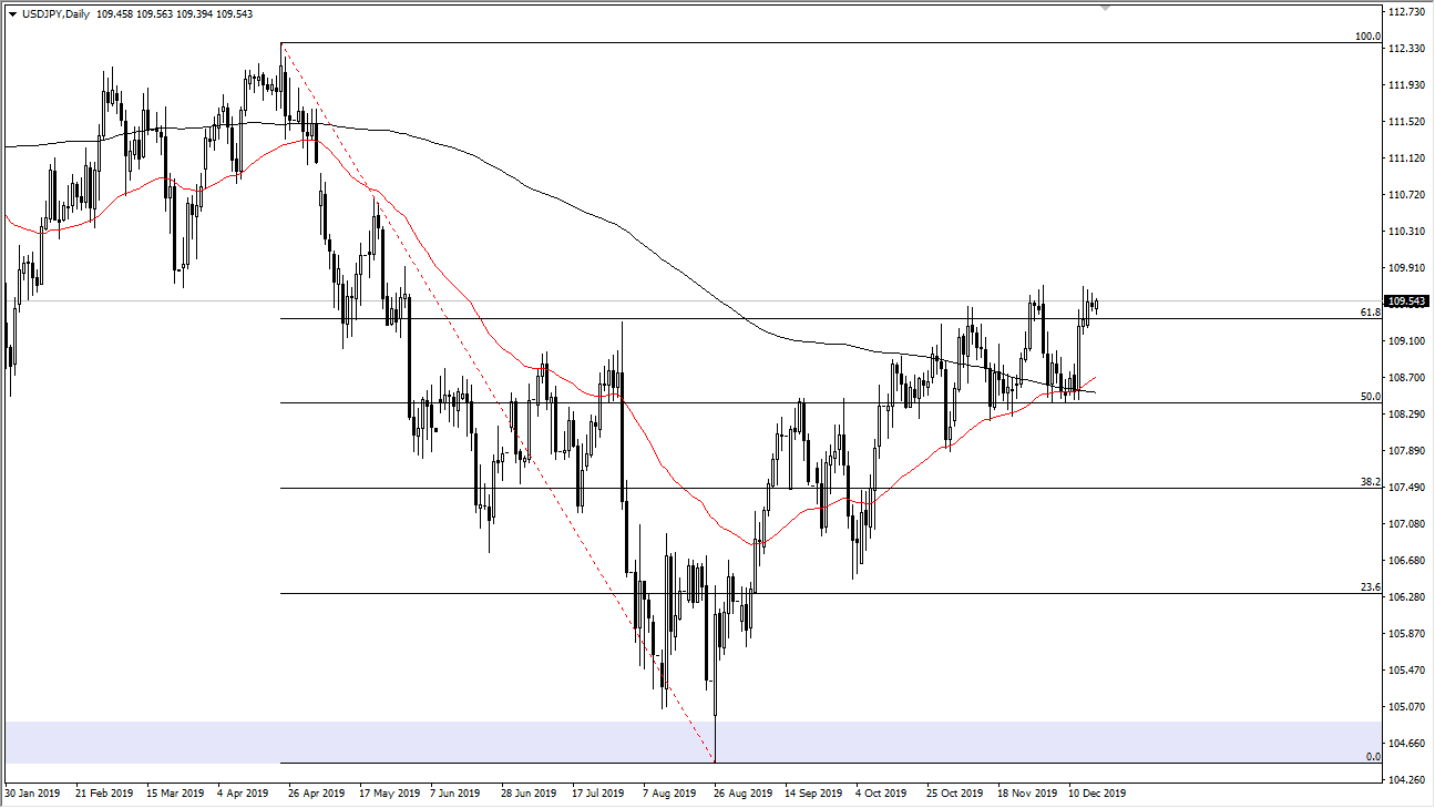 الرسم البياني للدولار الامريكي/الين الياباني الرسم البياني للدولار الامريكي/الين الياباني