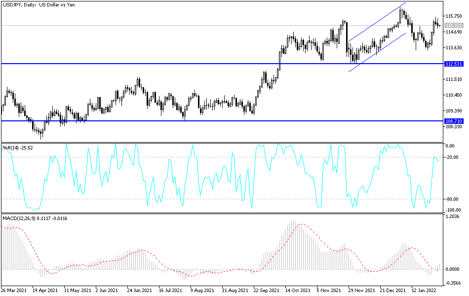 Análisis Técnico del USD/JPY